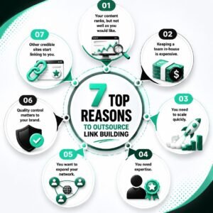 7 Top Reasons to Outsource Link Building 