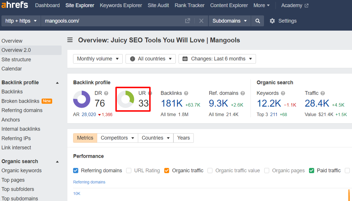 Effective Link Building 1