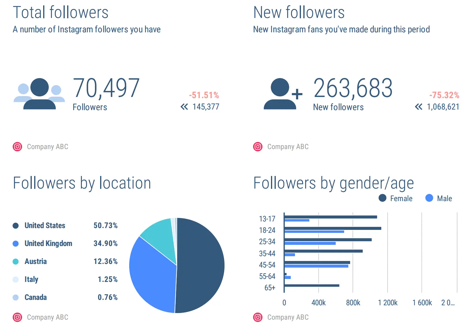 Instagram Analytics