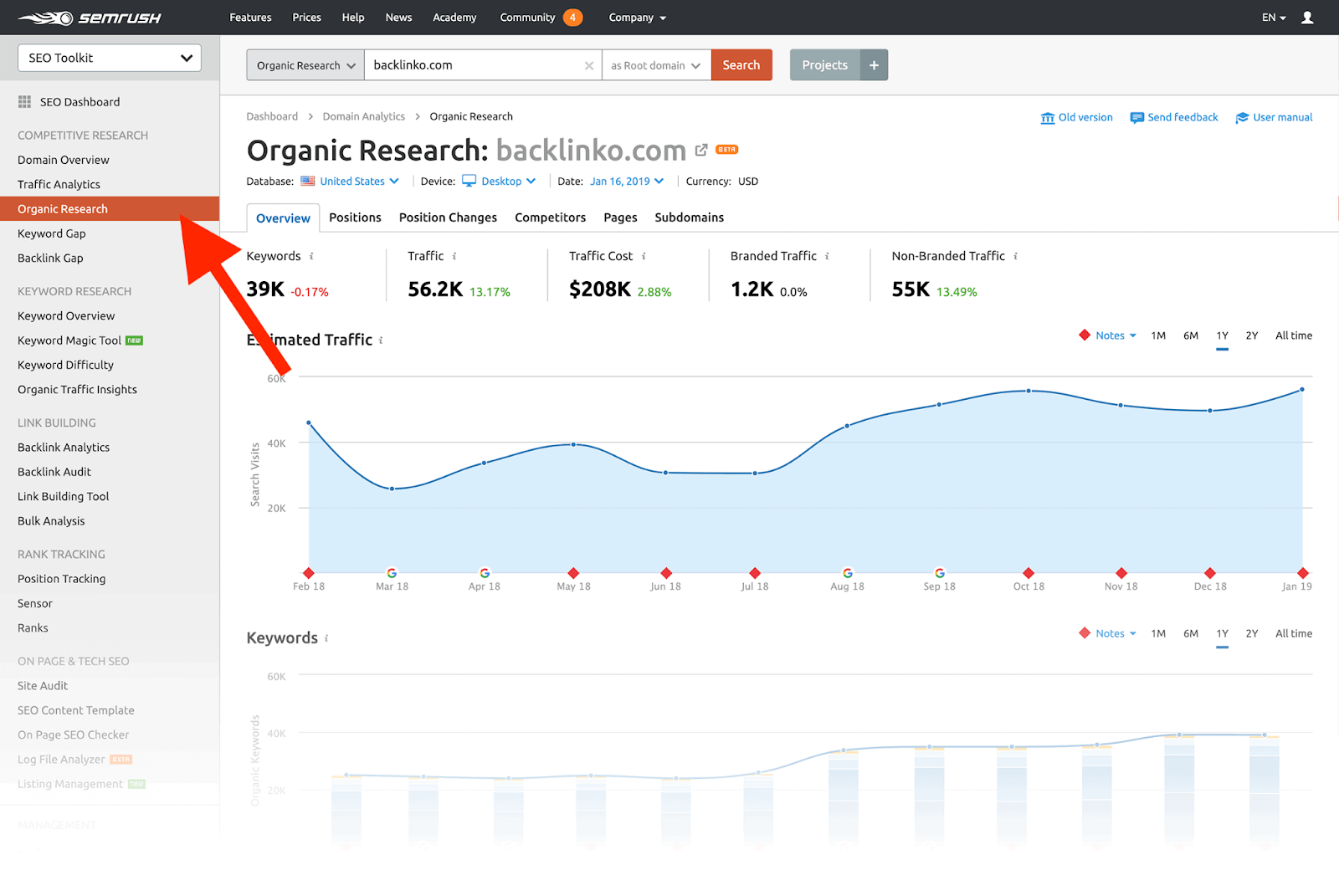 SEMrush