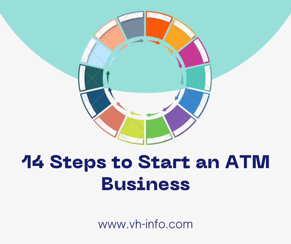 14-Steps-to-Start-an-ATM-Business