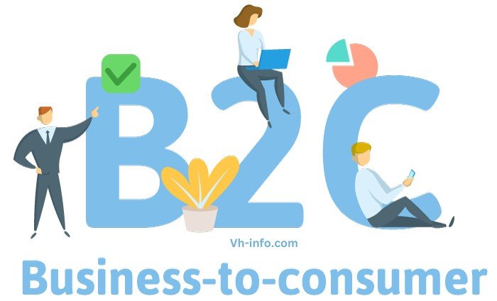 B2C Digital Marketing