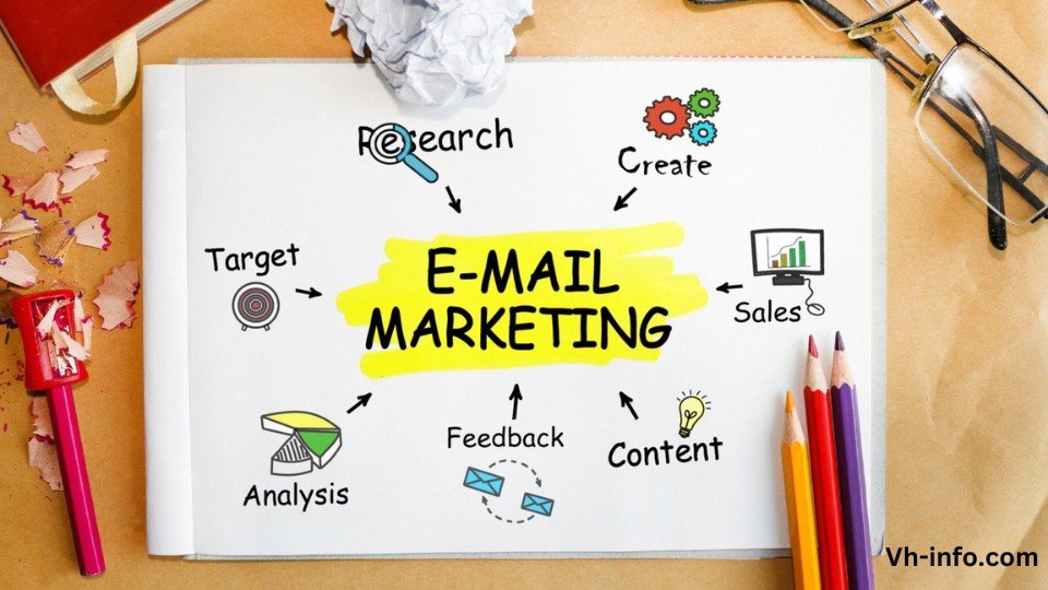 E-Mail Marketing