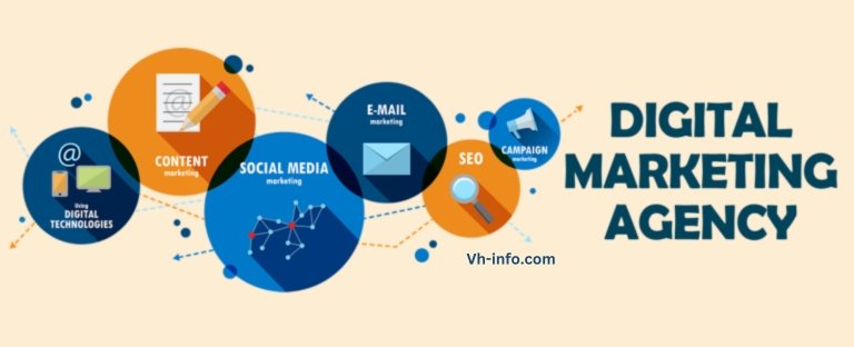 What Is a Digital Marketing Agency?