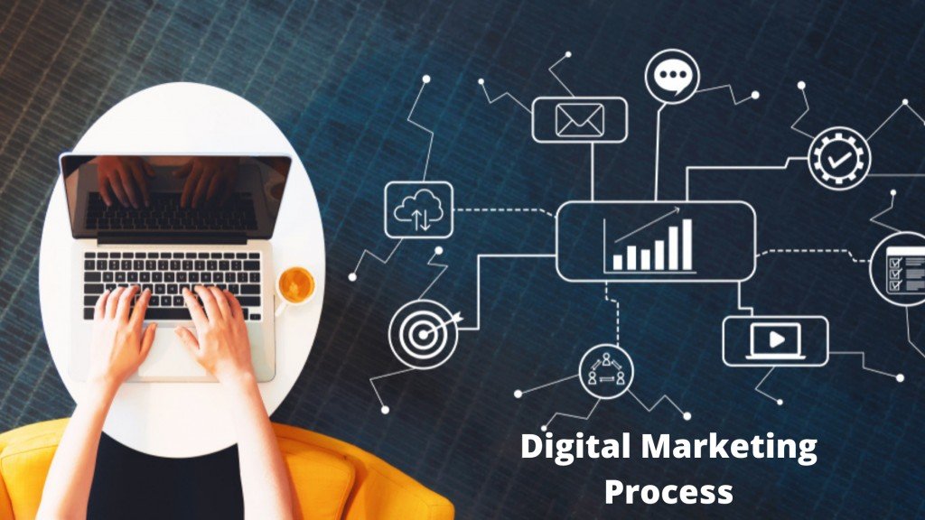 What is the Digital Marketing Process?