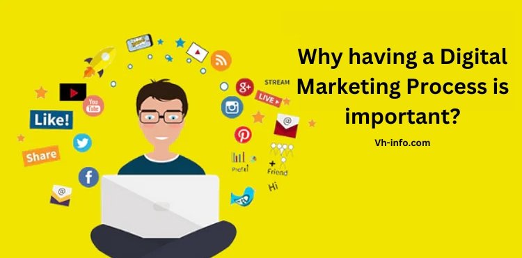 Why having a Digital Marketing Process is important?