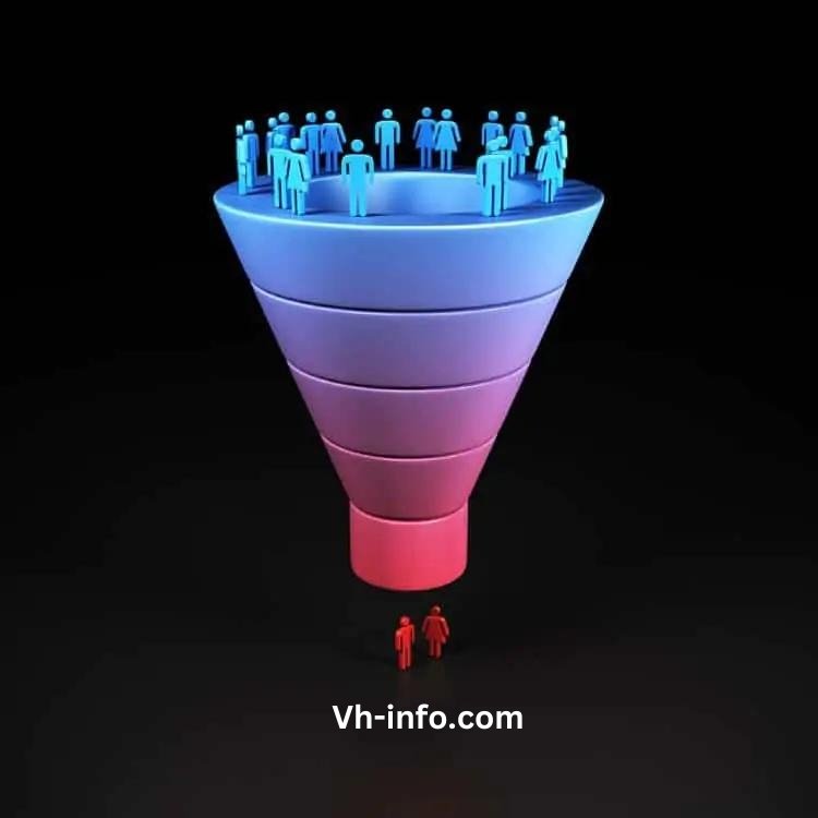 The Customer Experience Funnel