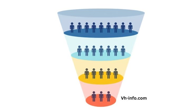 The Evolution of the Marketing Funnel