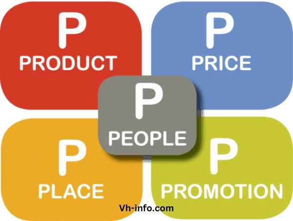 What Are the 5 Ps of Marketing?