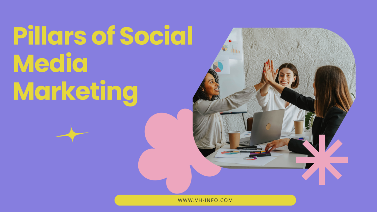 Pillars of Social media marketing