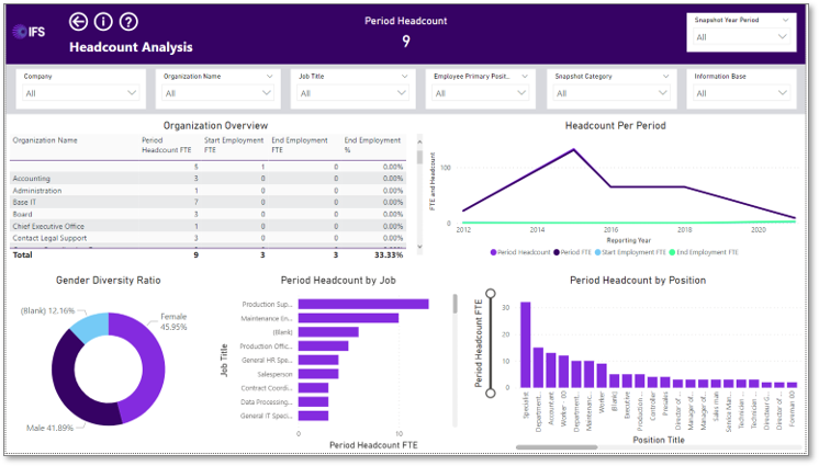IFS Cloud ERP Software