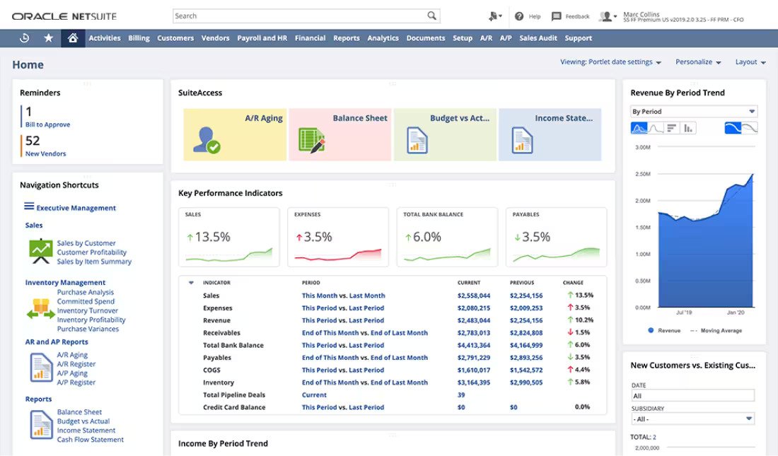 NetSuite ERP Software