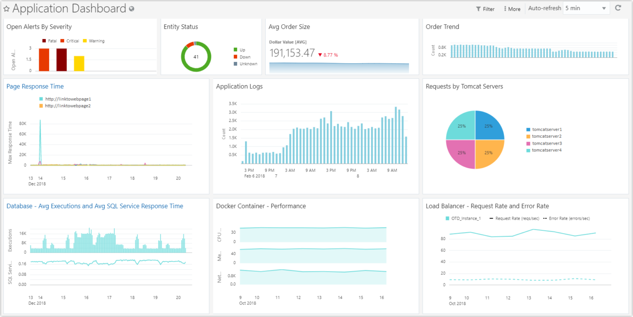 Oracle Fusion Cloud ERP Software