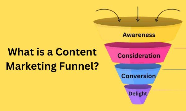 What is a Content Marketing Funnel?