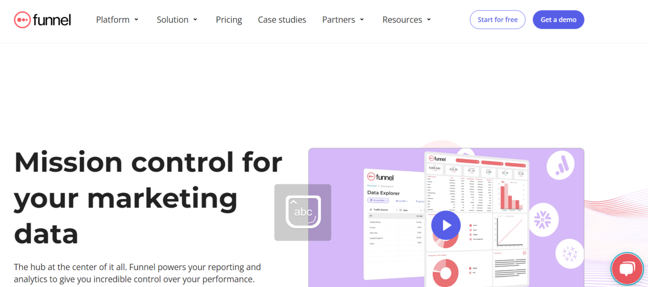 funnal.io