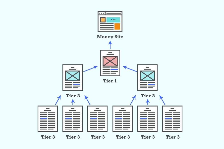 Tiered Link Building