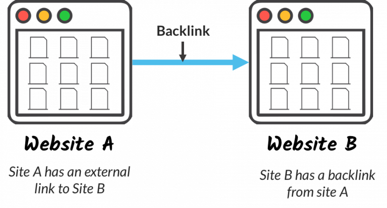 What Are Backlinks?