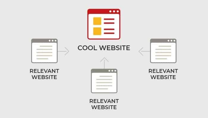 What Are Relevant Backlinks?
