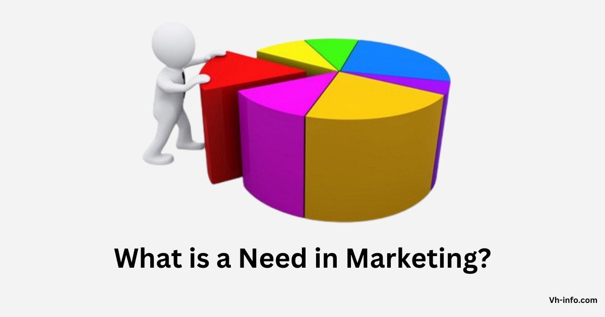 What is a Need in Marketing?