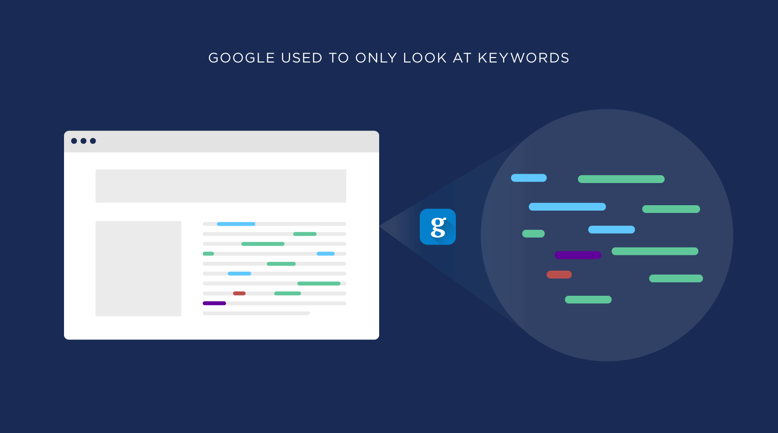 Google's Stance On Using LSI Keywords