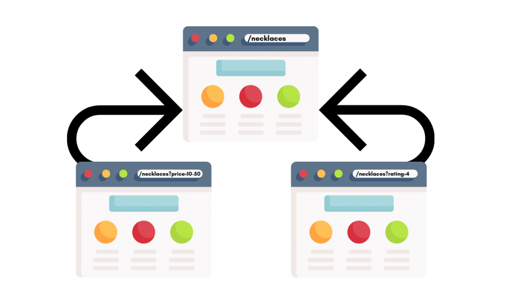 Types Of Duplicate Content in SEO