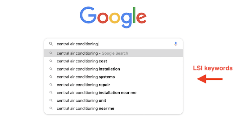 What are LSI Keywords?