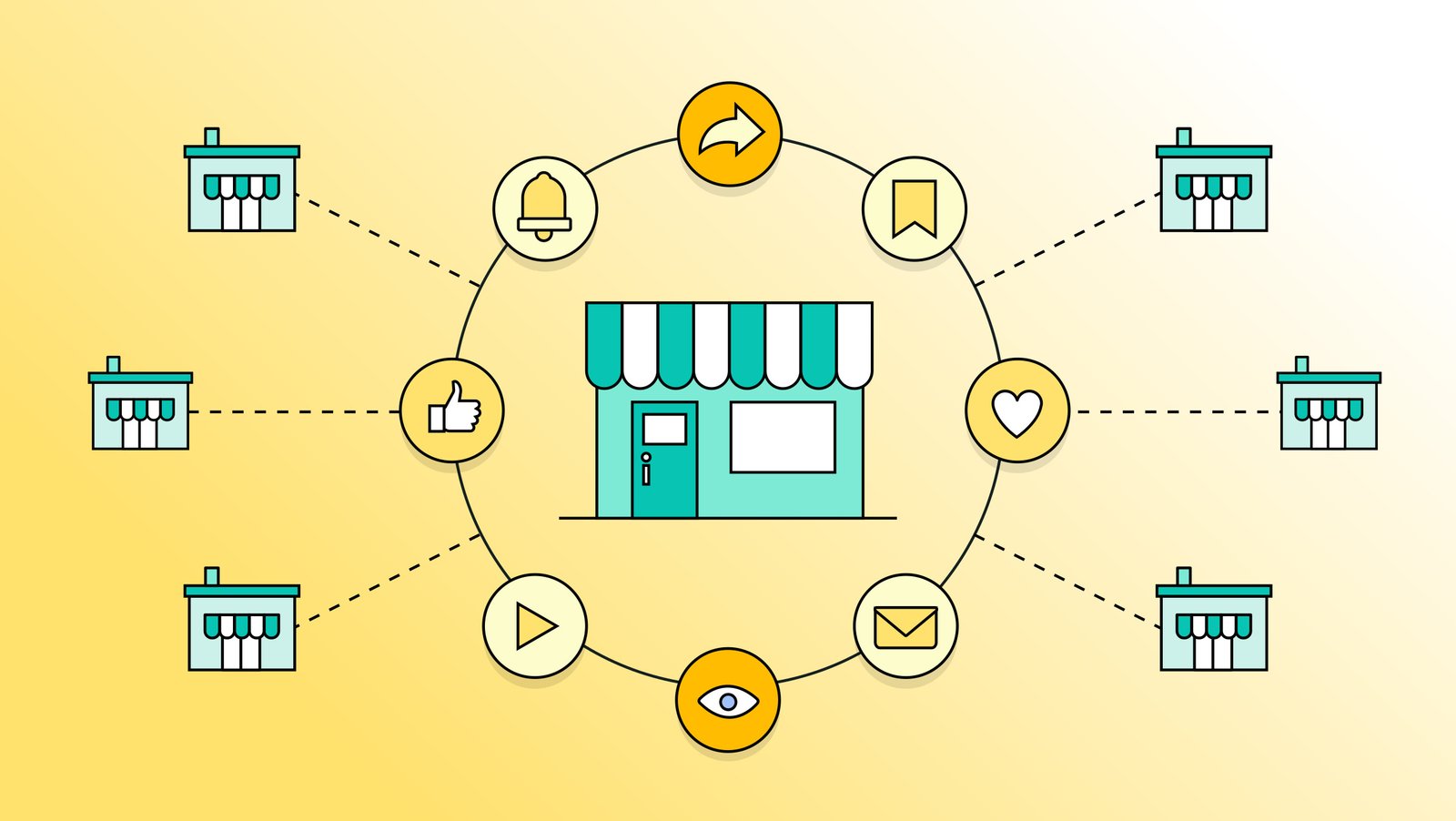 Which Type of Marketing is Best For Franchise Systems?