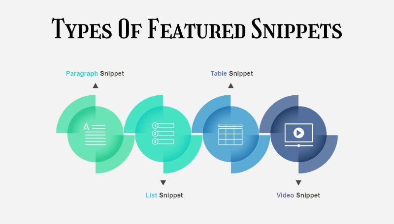 Types Of Featured Snippets