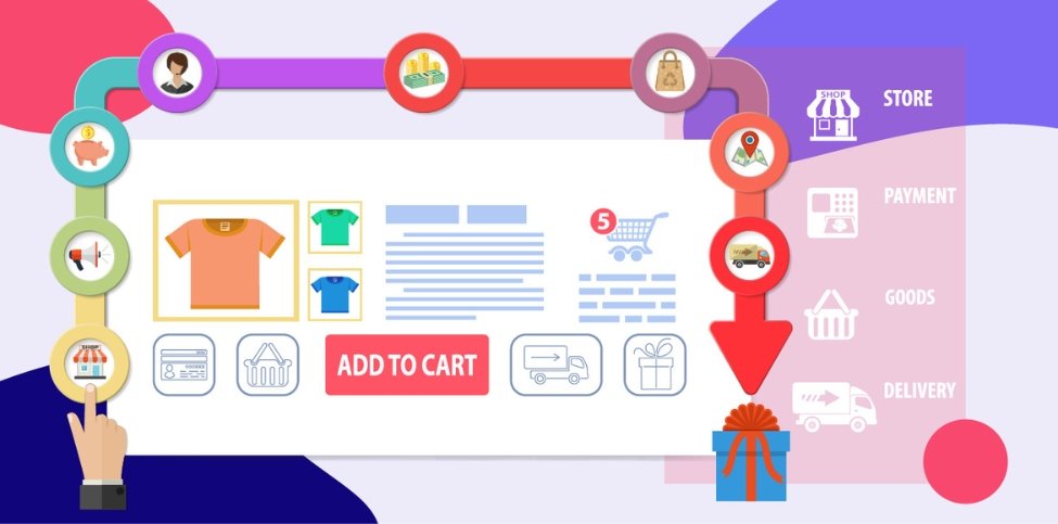 Tips For Selecting the Best Categories