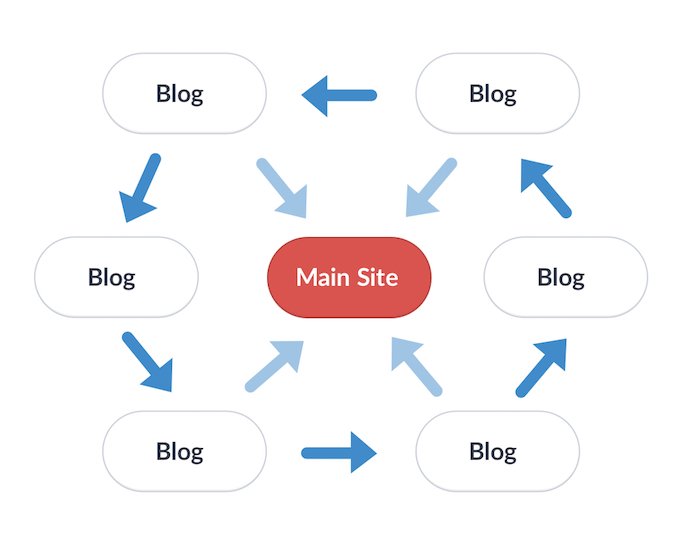 Importance of Quality Links in SEO