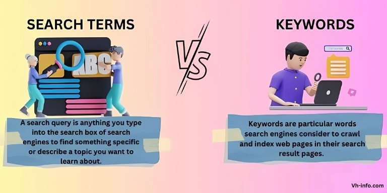 Difference Between Keywords and Search Queries