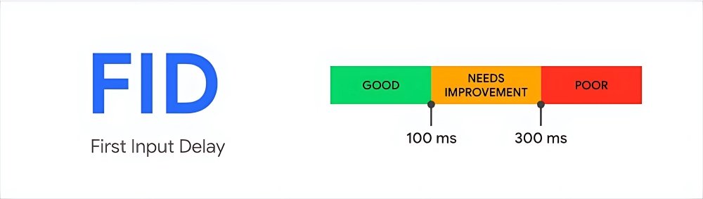 First Input Delay (FID)