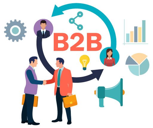 B2B Sales