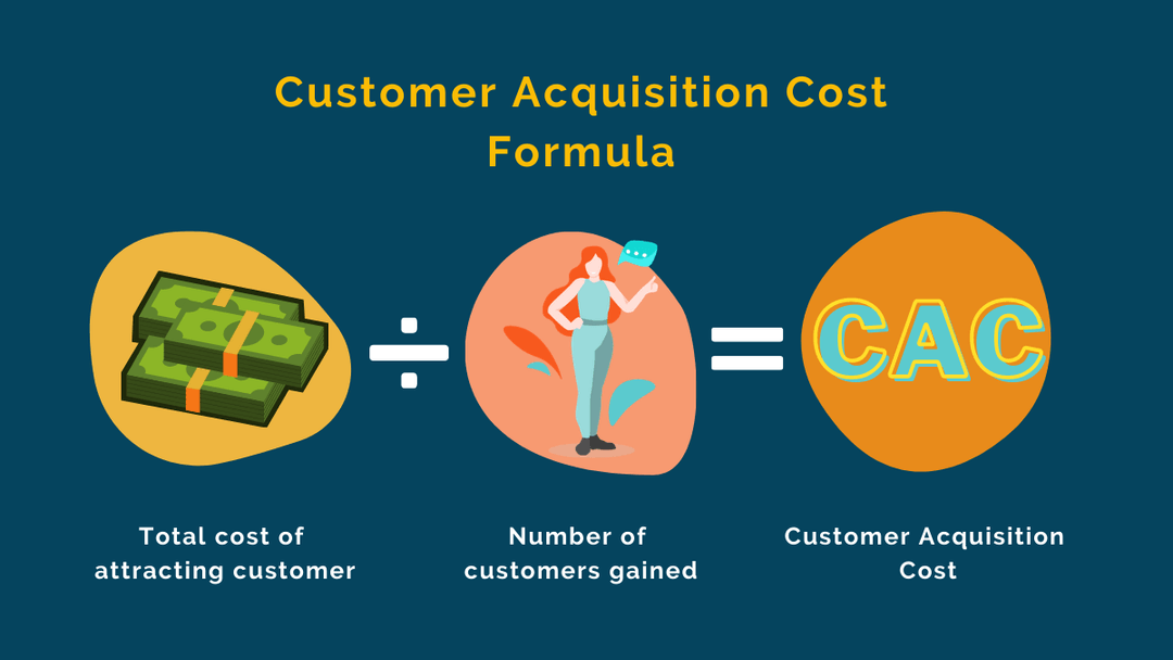 Formula For Calculating CAC