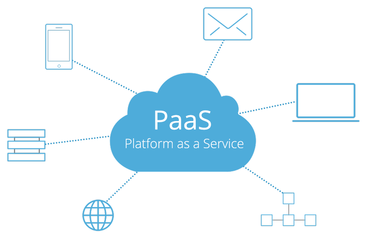 PaaS (Platform As A Service)