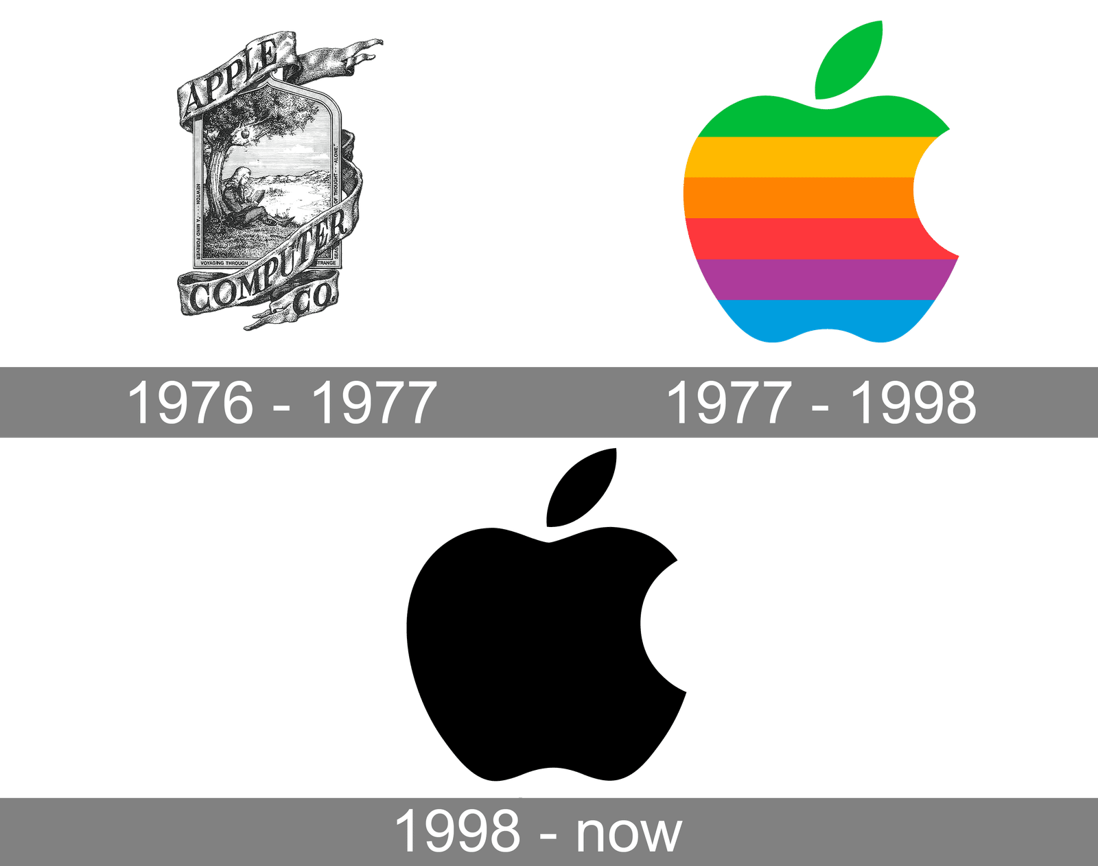 The Apple Logo History and Evolution Through The Years