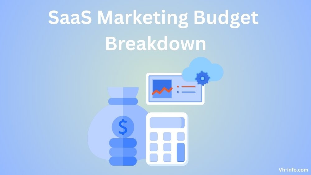 SaaS Marketing Budget Breakdown