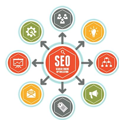 Who Can Benefit From SEO Reseller Services?