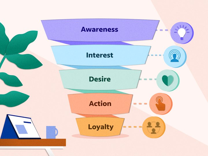 Stages Of The SEO Funnel