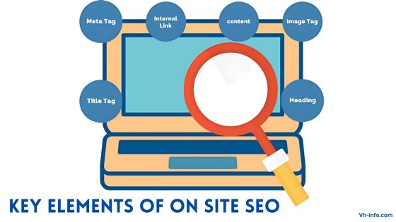 Key Elements of On Site SEO