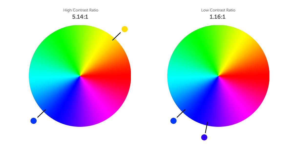 What Is A Contrast Ratio?