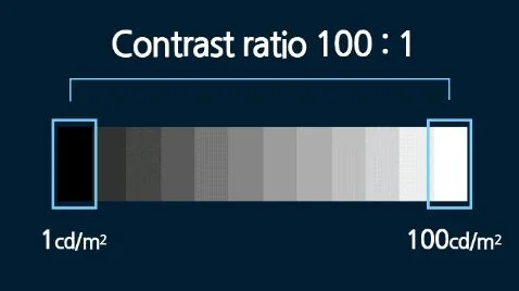What Is A Good Contrast Ratio?