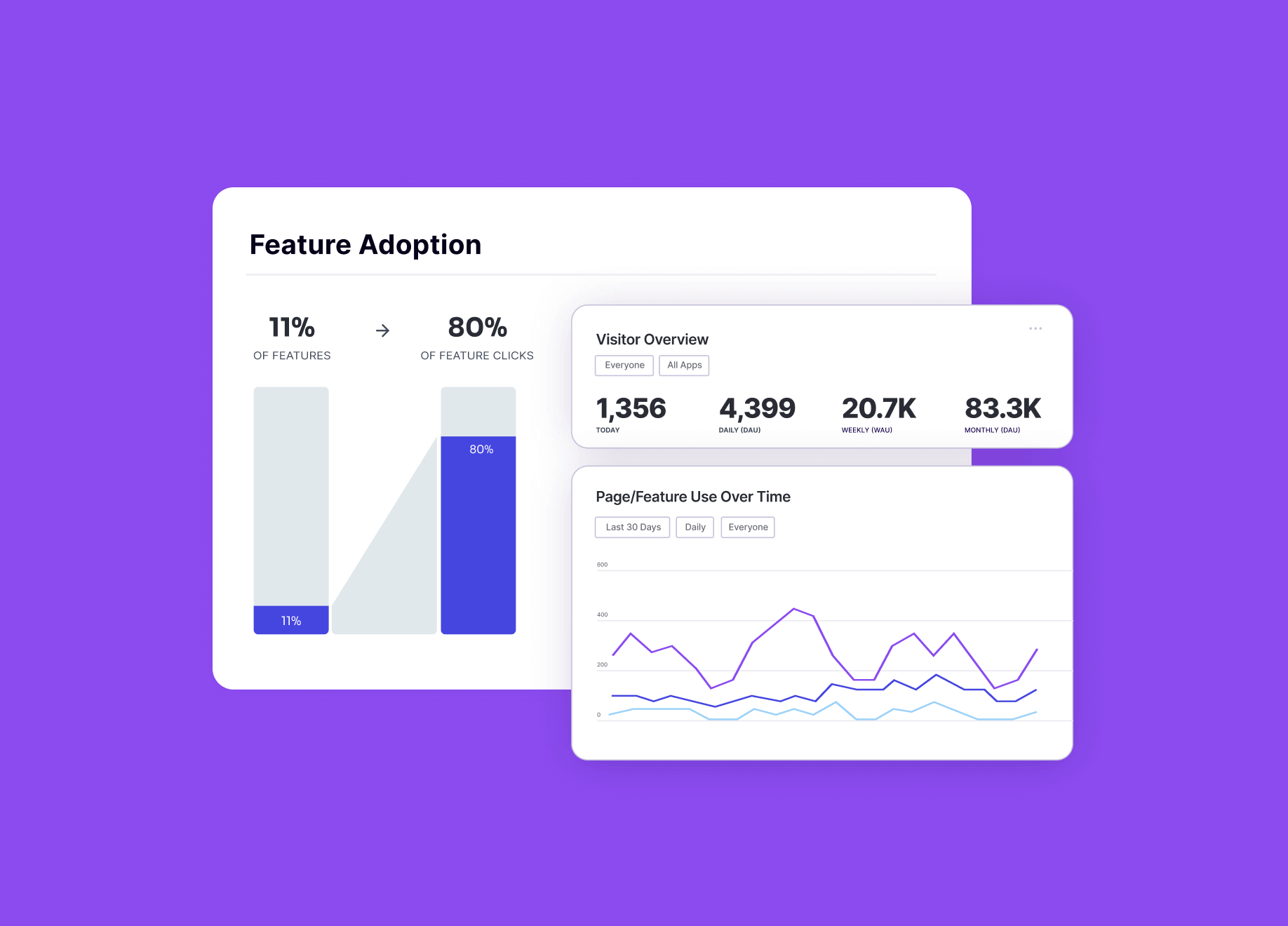 Feature Adoption Rate
