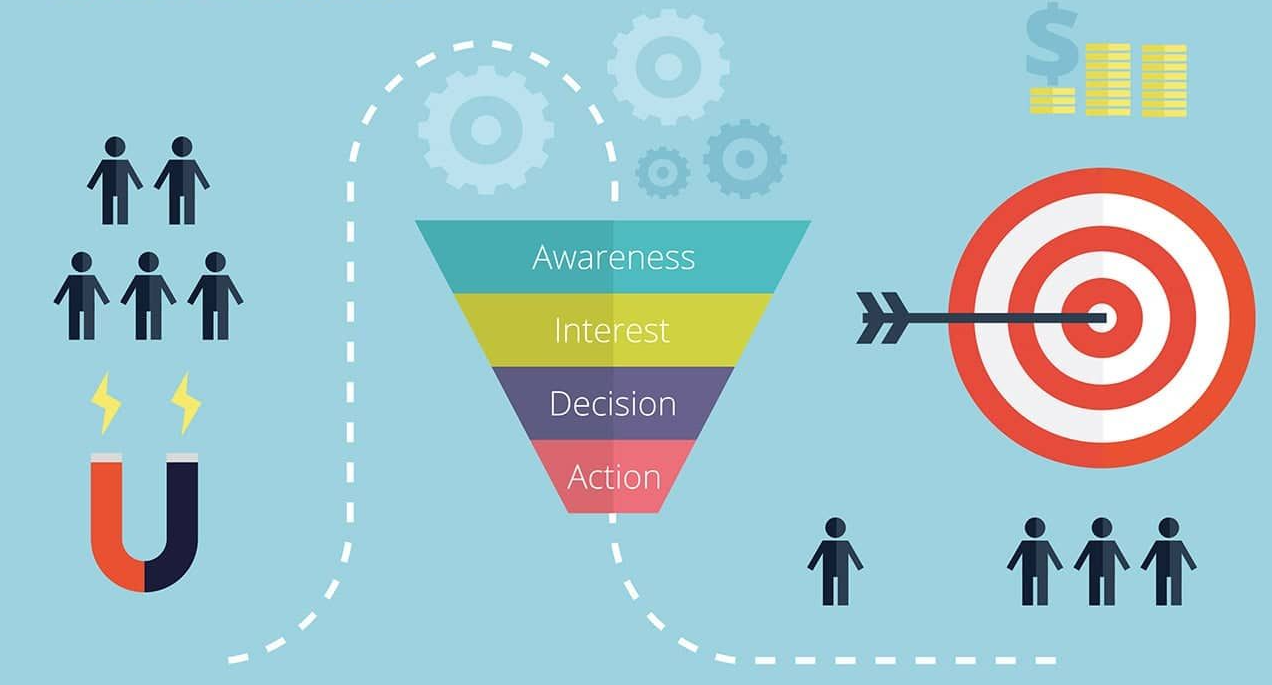 Important B2B SaaS Funnel Conversion Benchmarks To Know