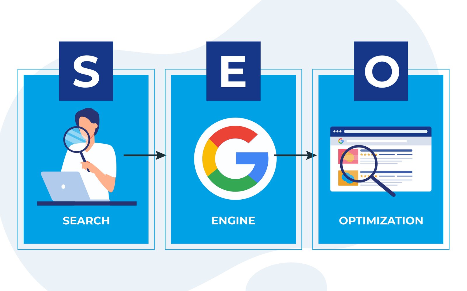 Search Engine Optimization (SEO)