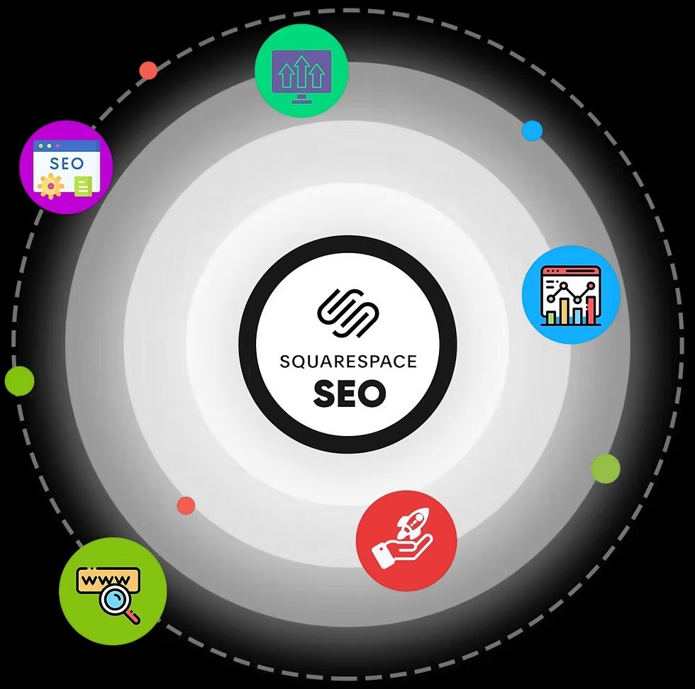 Is Squarespace SEO-Friendly?