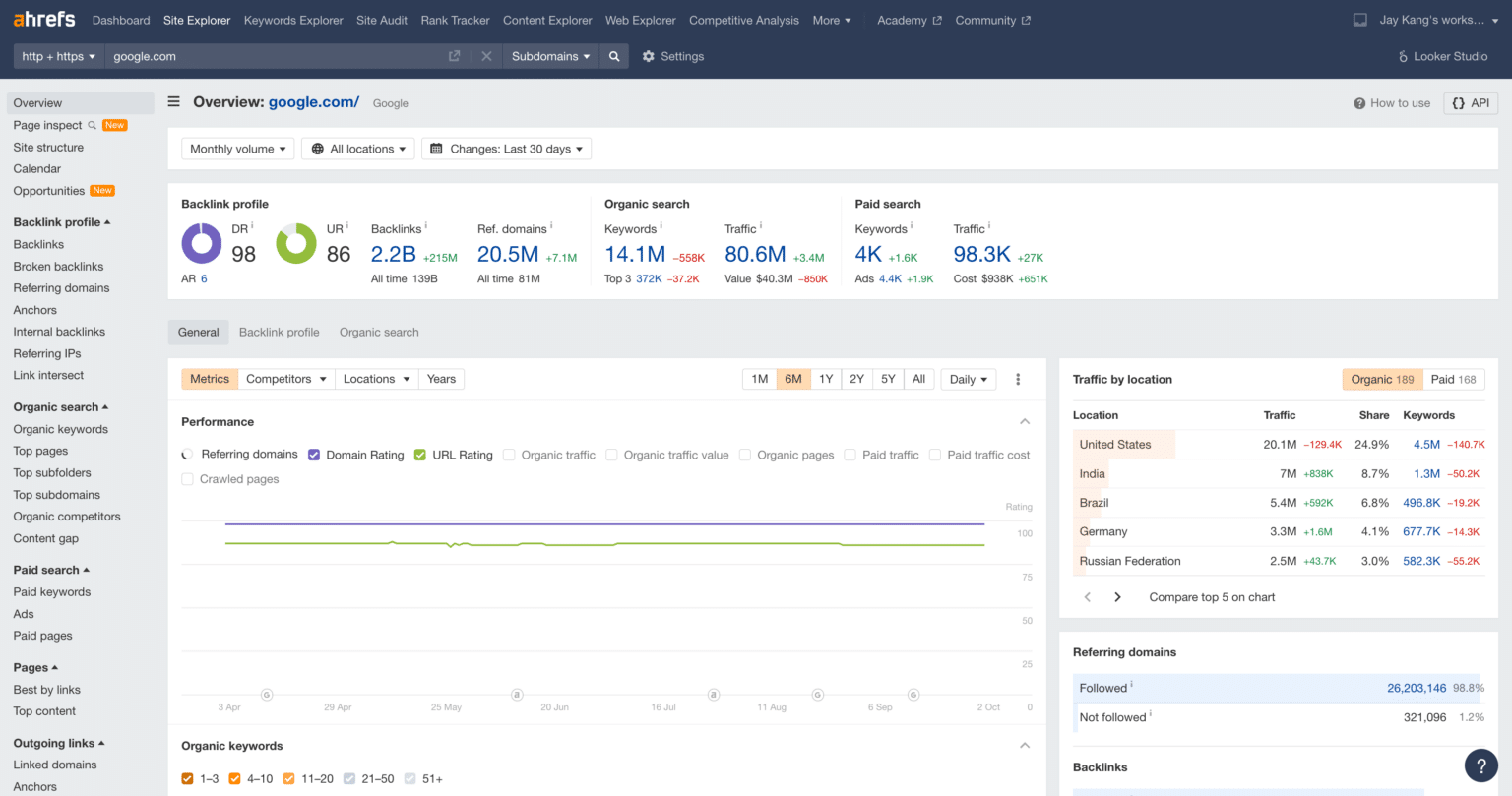 What is URL Rating (UR) in Ahrefs?