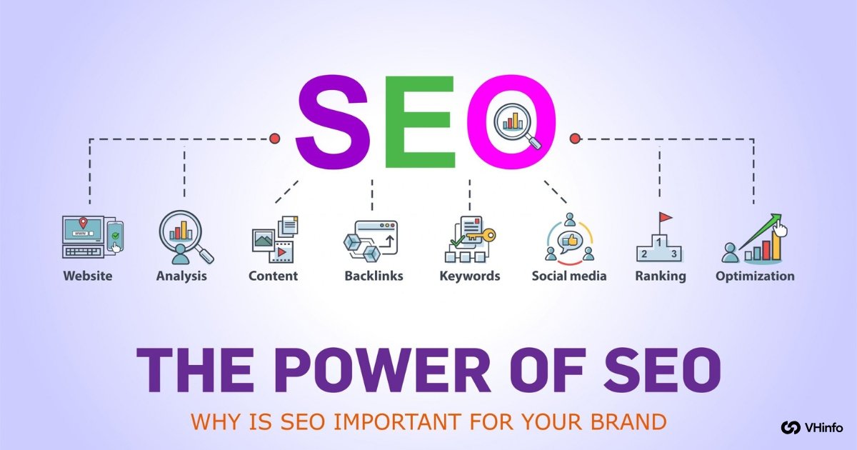 Why is SEO Important?