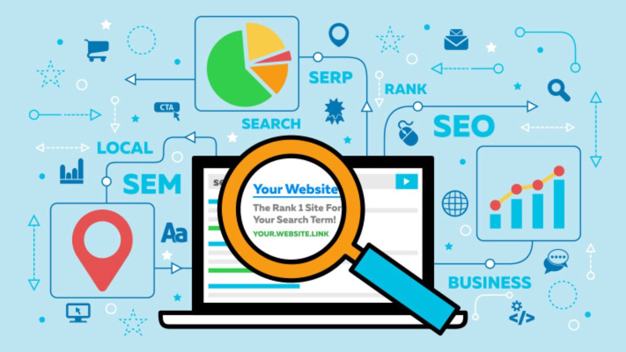 Website Optimization Process