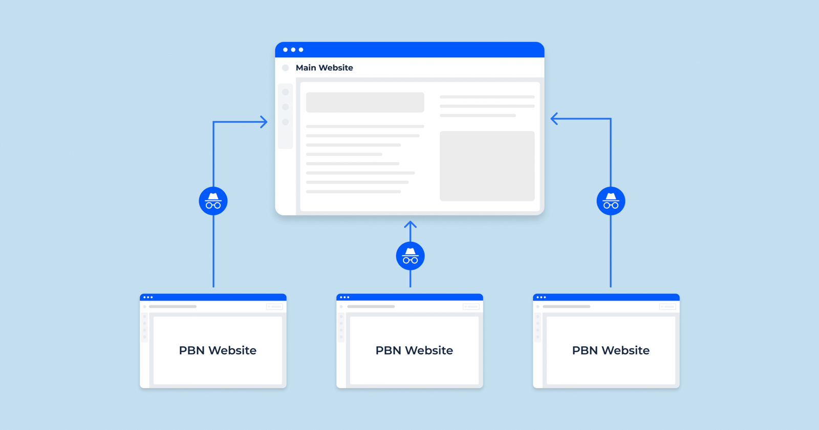 Answering the Core Question What is PBN in SEO?